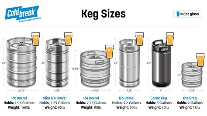 What is a #6 barrel?