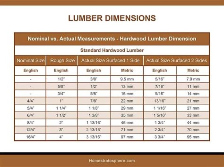 What is a 7 wood equivalent to?