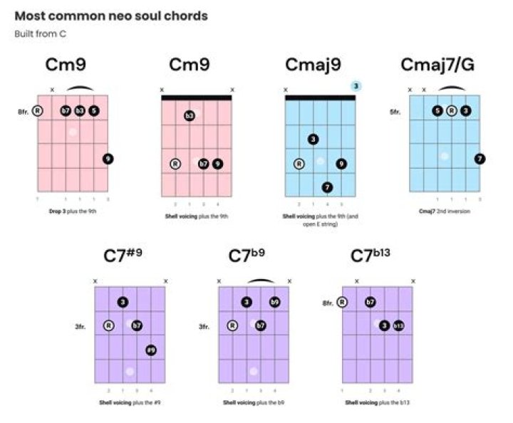 What is a 9 7 chord?