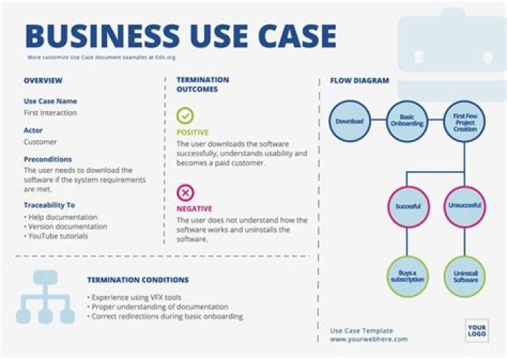 What is a business case in information technology?