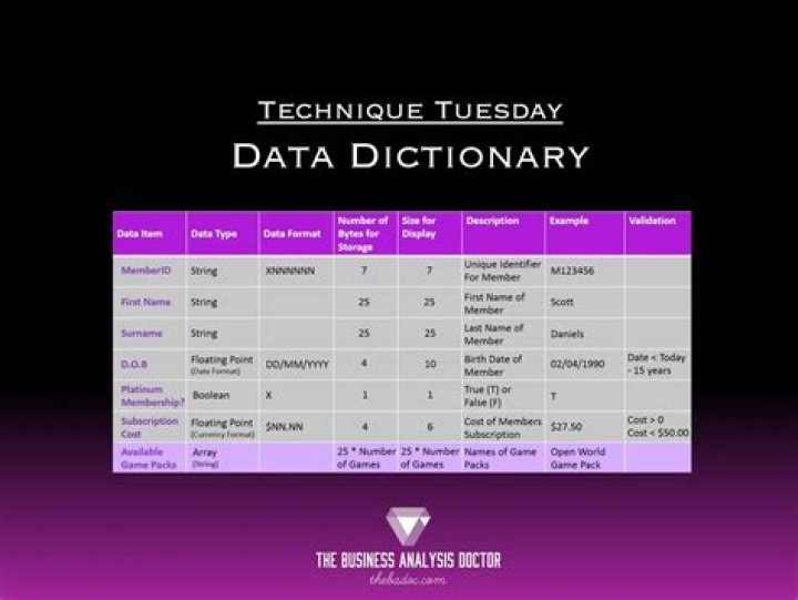 What is a business dictionary website?
