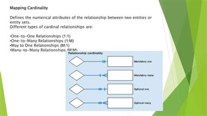 What is a cardinality of relationship in ER model?