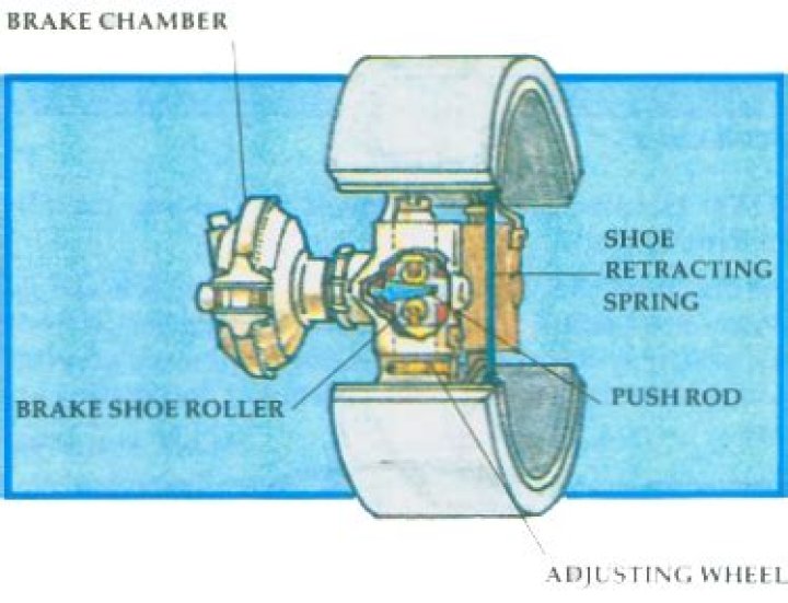 What is a chamber brake?