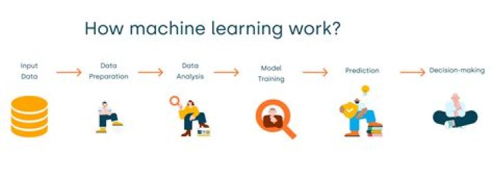 What is a citation machine and how does it work?