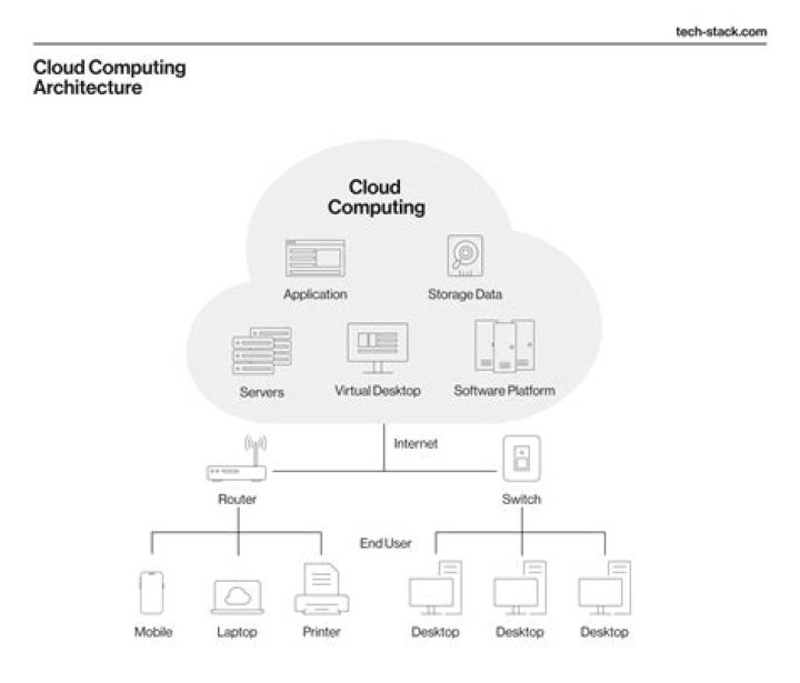 What is a cloud based company?