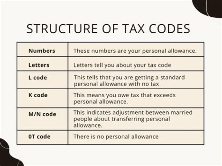 What is a code 40?