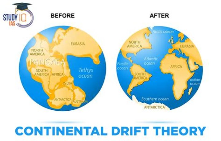 What is a continental drift easy definition?