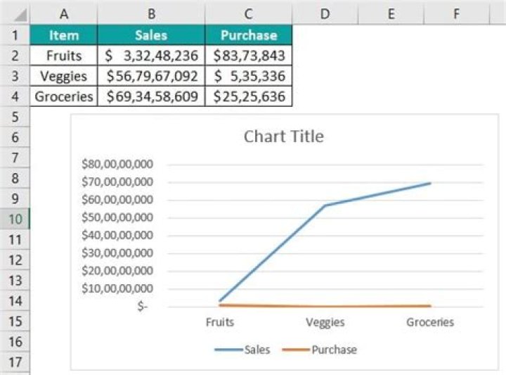 What is a control chart in Excel?