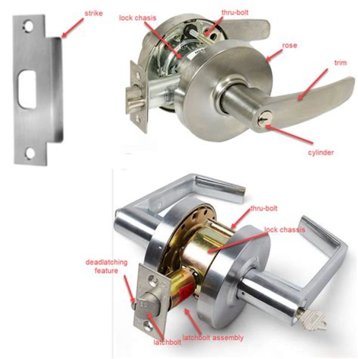 What is a cylindrical door lock?