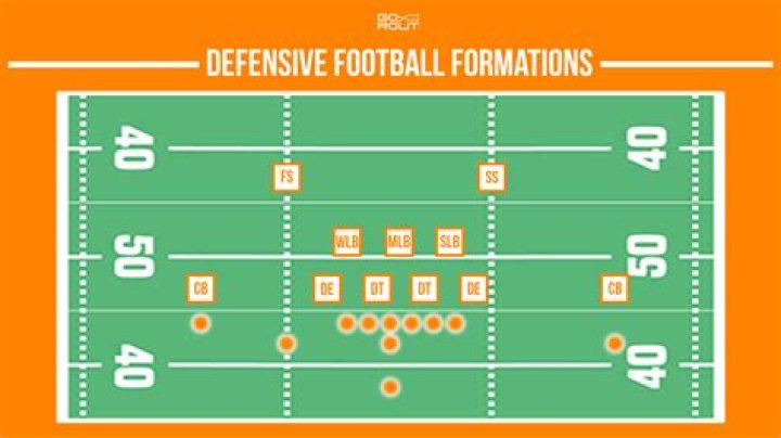 What is a defensive Slant?