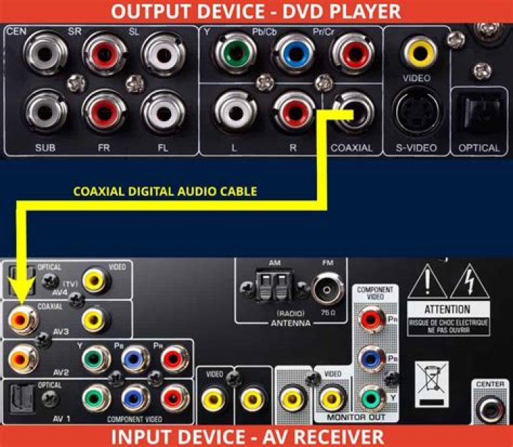 What is a digital audio out cable?