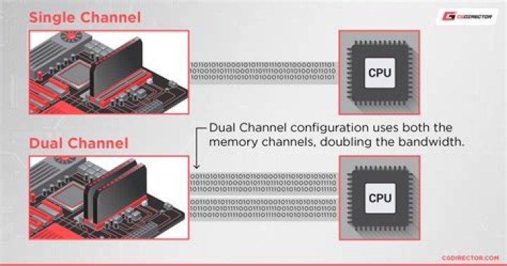 What is a dual channel driver?