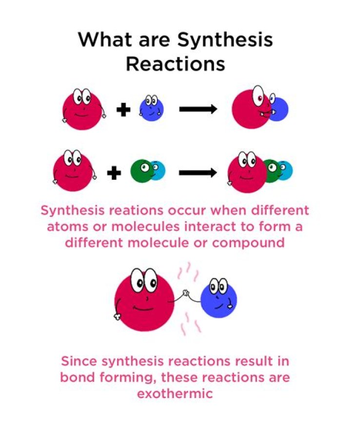 What is a facile synthesis?