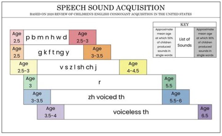 What is a fun speech?