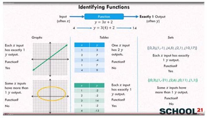 What is a function in math for 8th grade?