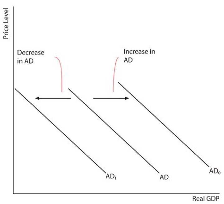 What is a general decrease in the price level?