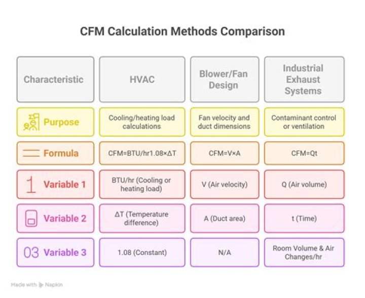 What is a good cfm for a vacuum pump?