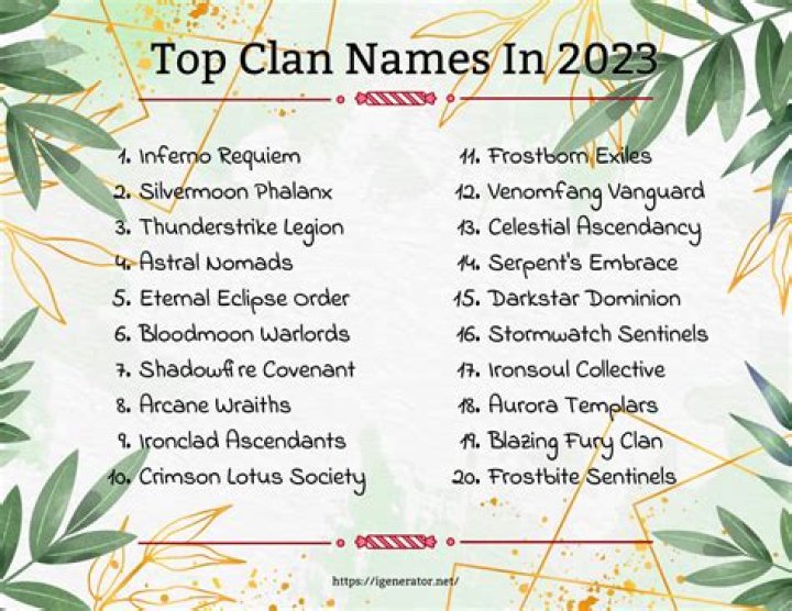 What is a good clan tag name?