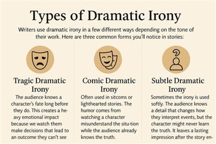 What is a good example of dramatic irony?