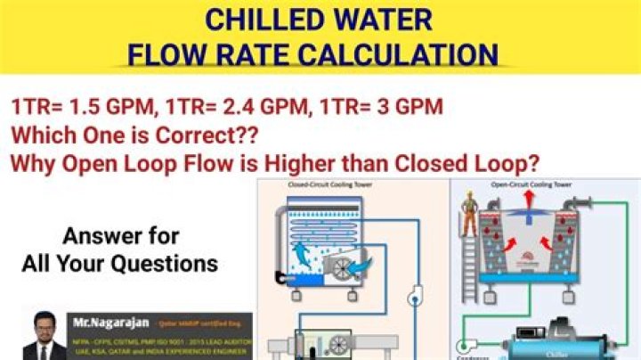 What is a good gpm flow rate?