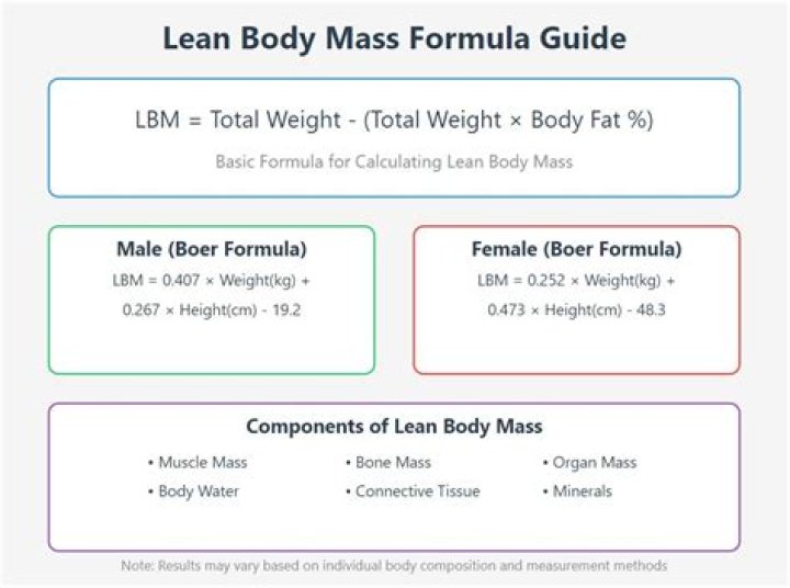 What is a good lean body mass for female?