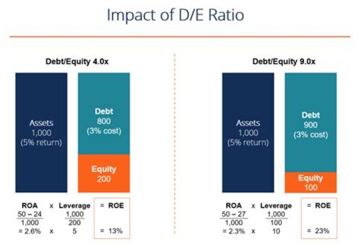 What is a good market debt ratio?