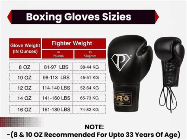 What is a good oz for boxing gloves?