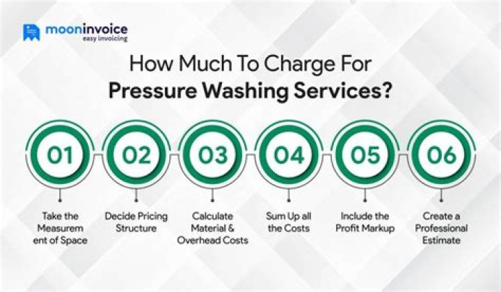 What is a good price to charge for pressure washing?