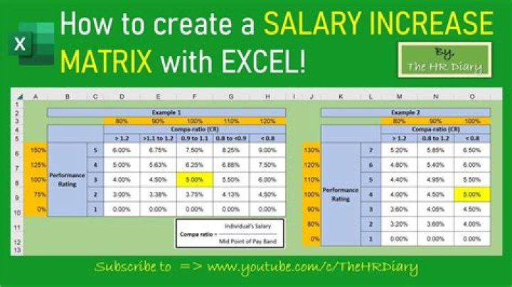 What is a good salary increase for a promotion?
