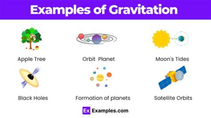 What is a gravitation easy definition?