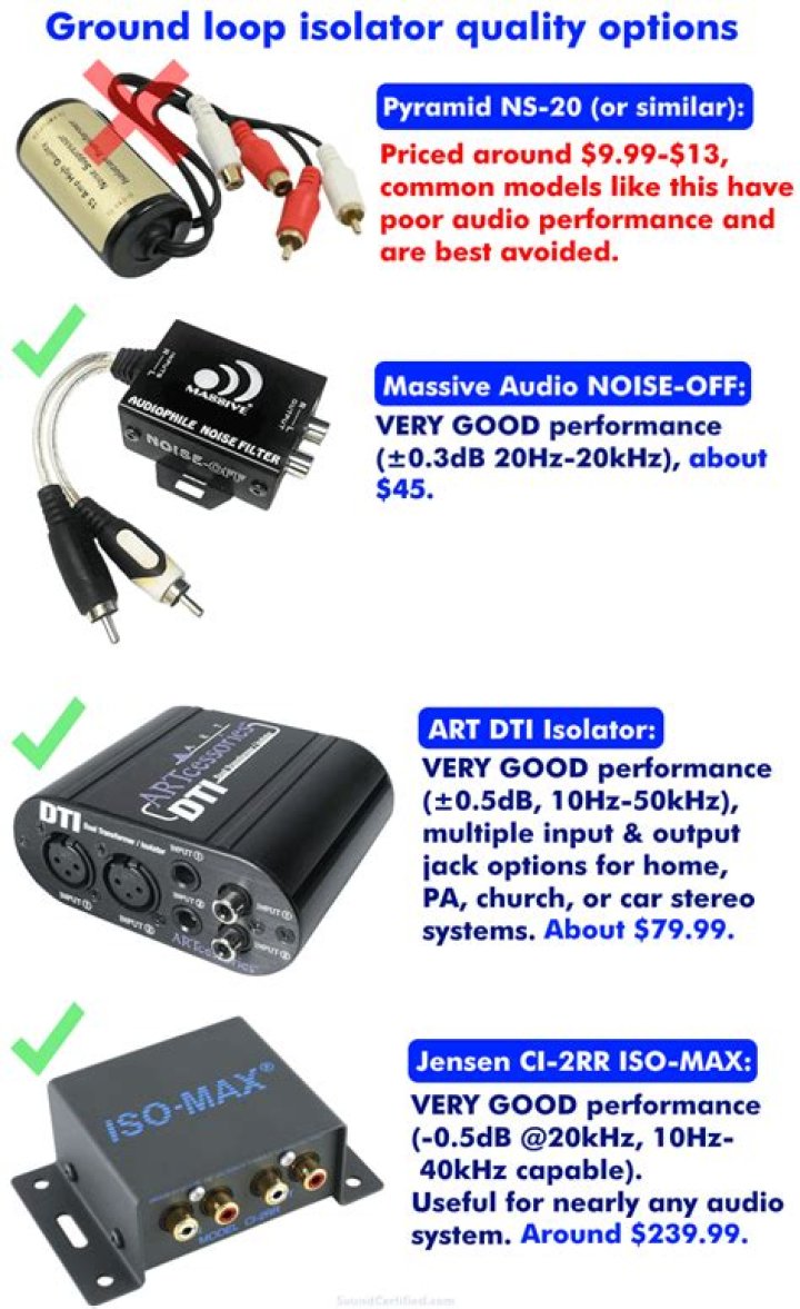 What is a ground loop isolator for car audio?
