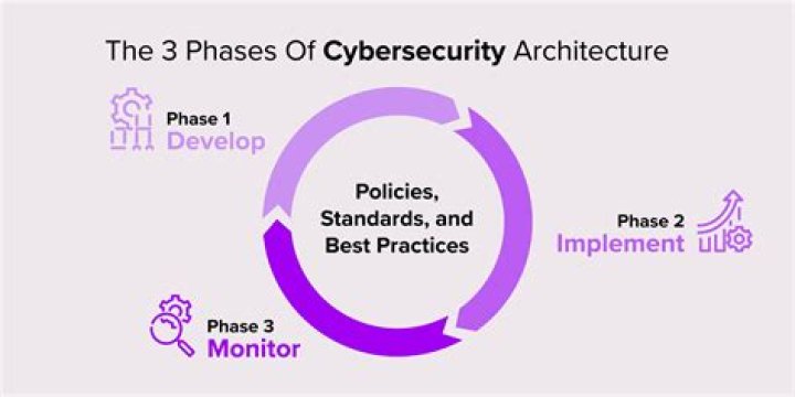 What is a GSS in cyber security?