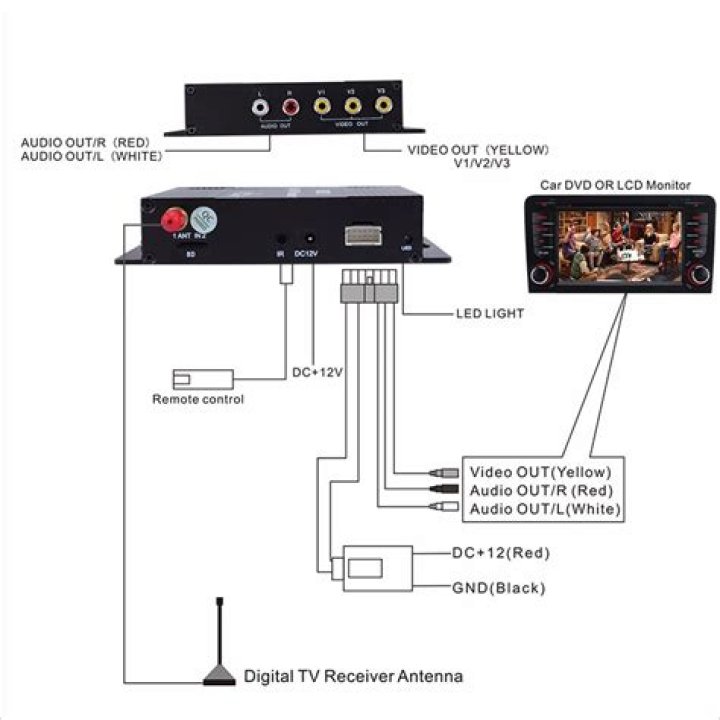 What is a HD ATSC receiver?