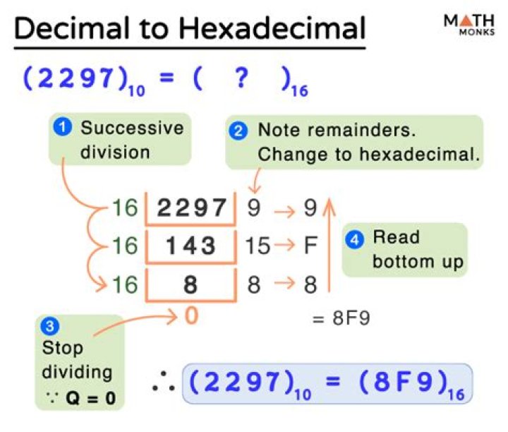 What is a hexadecimal calculator?