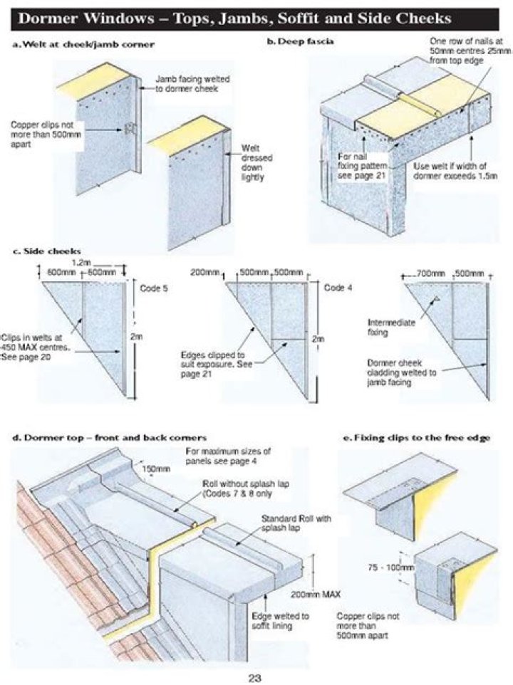 What is a lead dormer?