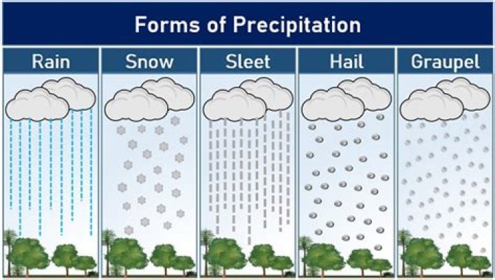 What is a light rain called?