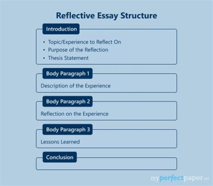 What is a literary reflection?