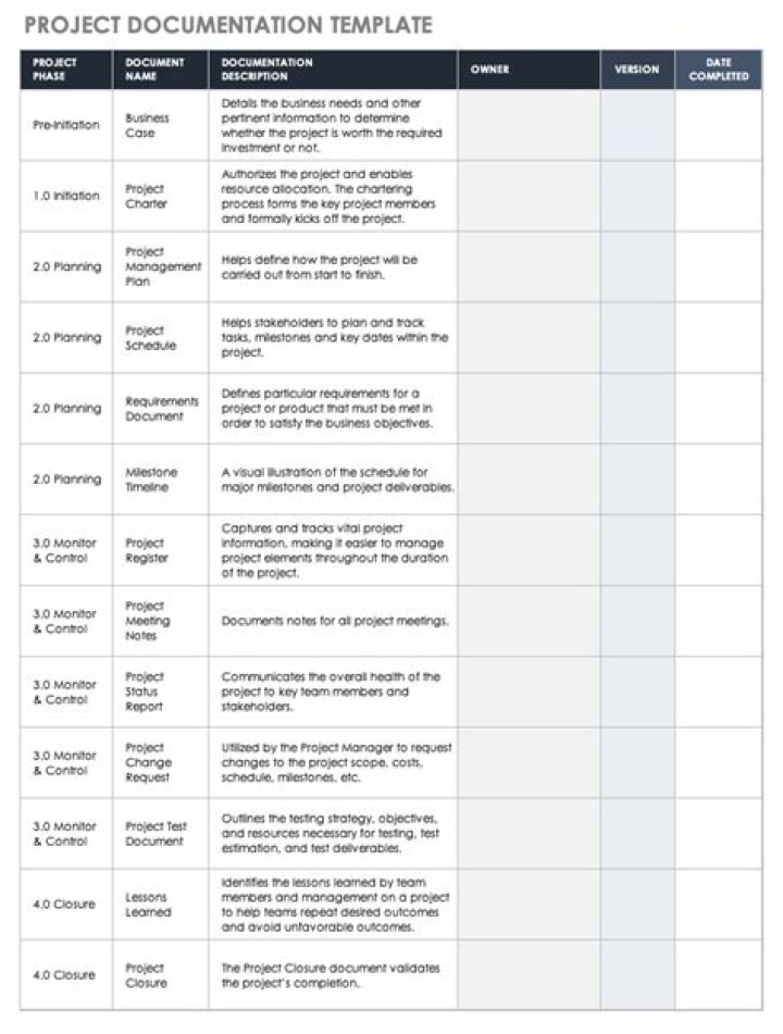 What is a living document in project management?