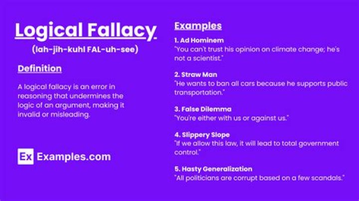 What is a logical refutation?