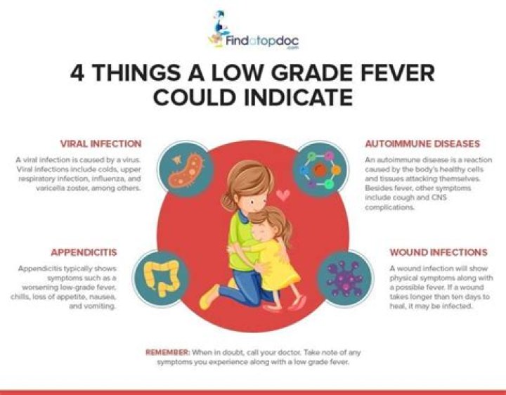 What is a low-grade fever in elderly?