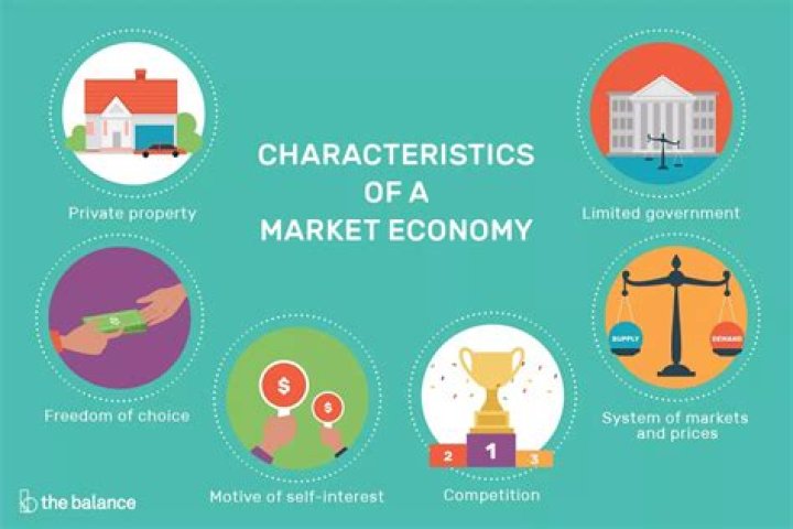 What is a market economy simple definition?