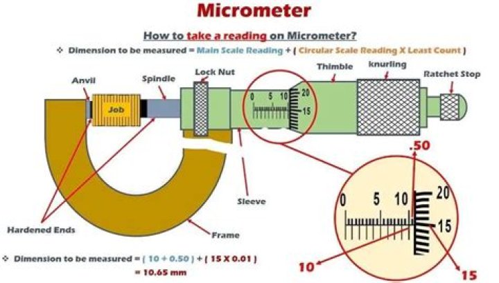 What is a micrometer test?