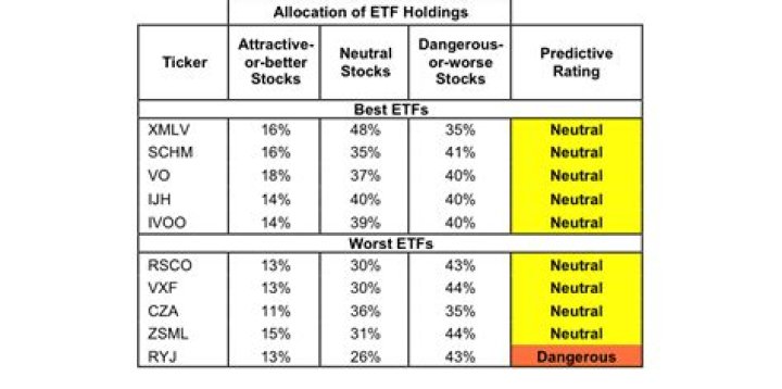What is a Mid Cap Blend ETF?