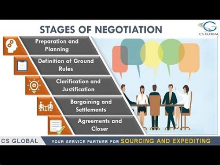 What is a negotiating table?