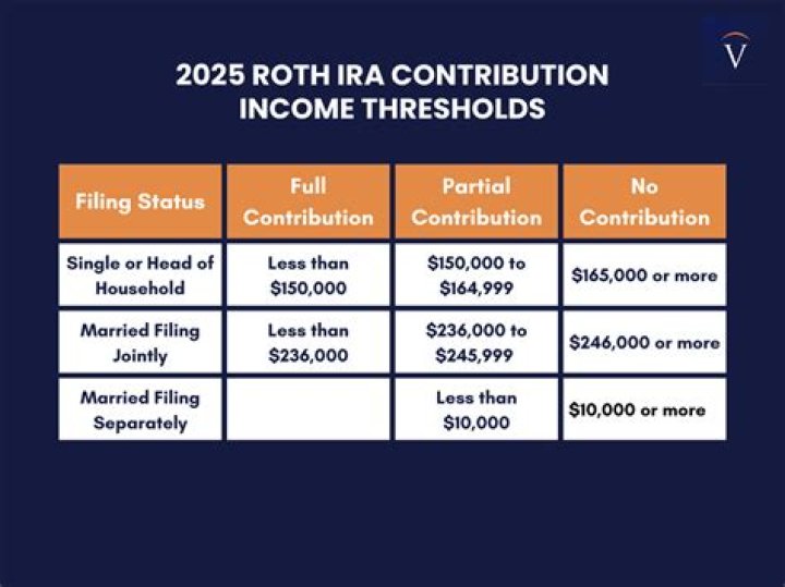 What is a nondeductible contribution to an IRA?