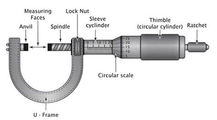 What is a paper micrometer?