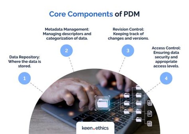 What is a PMD MML program?