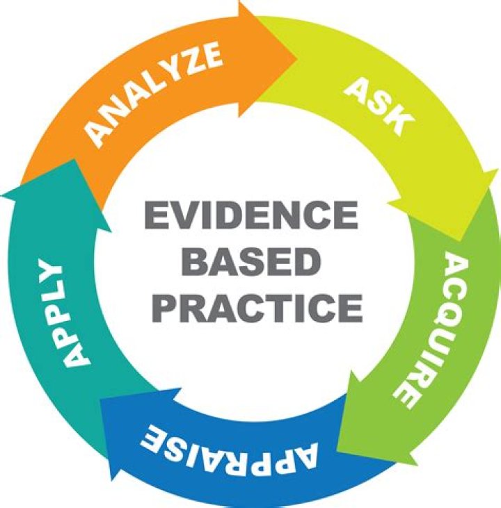 What is a practice based PhD?