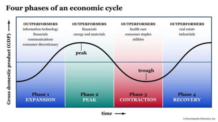 What is a prolonged economic contraction called?