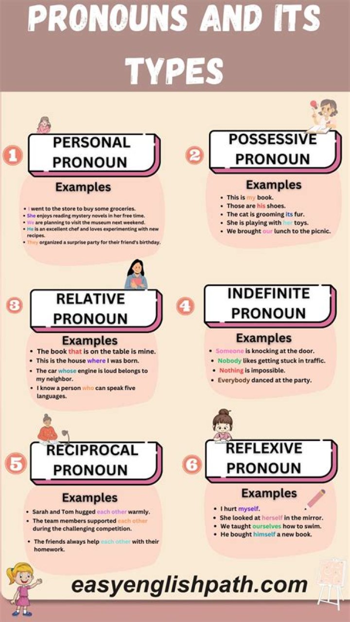 What is a pronoun reference example?